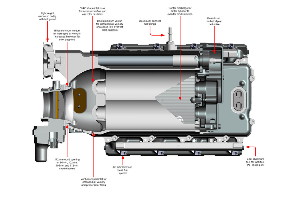 2010-2013 C6 Corvette LS7 (7.0L) Supercharger System